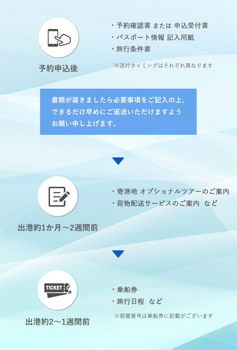 クルーズ乗船までの流れ